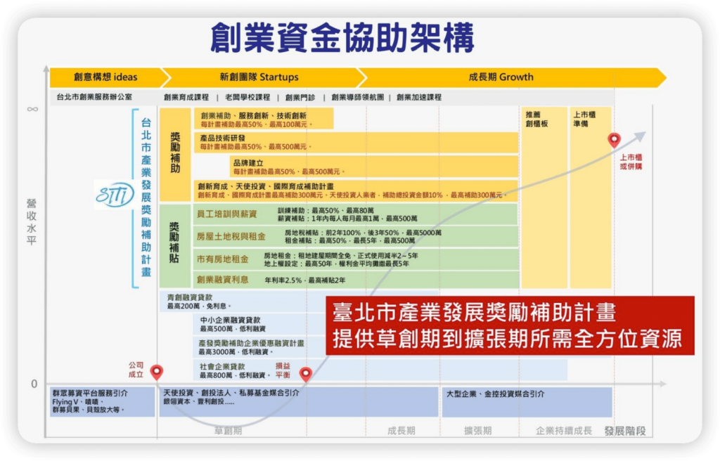 SITI計畫簡介台北市獎勵計畫